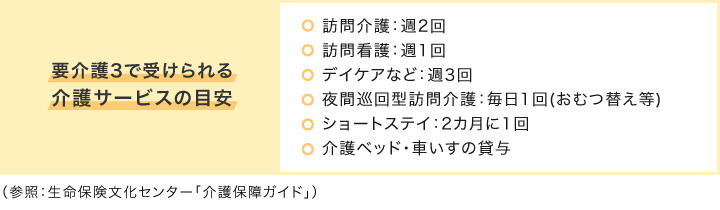 （参照：生命保険文化センター「介護保障ガイド」）