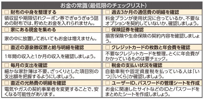 タイプ別資産運用スタイルの例