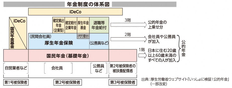 ふるさと納税に係る住民税控除額と控除適用者数の推移（全国）　「ふるさと納税」3つのメリット