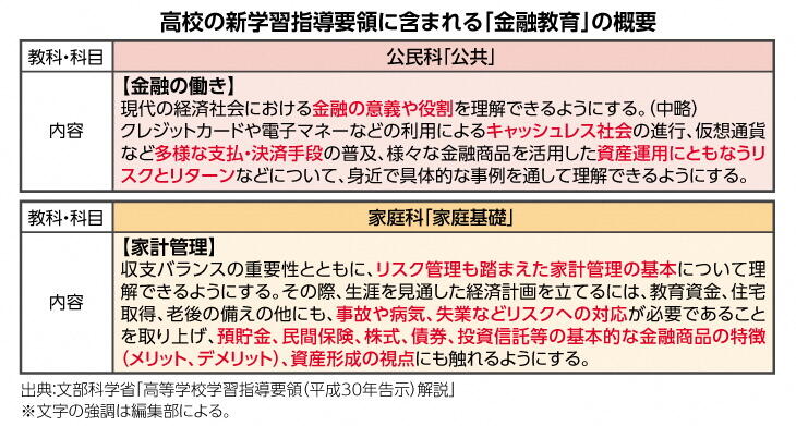 高校の新学習指導要領に含まれる「金融教育」の概要