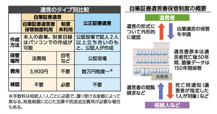 家庭における家電製品の1日の電力消費割合（夏季）