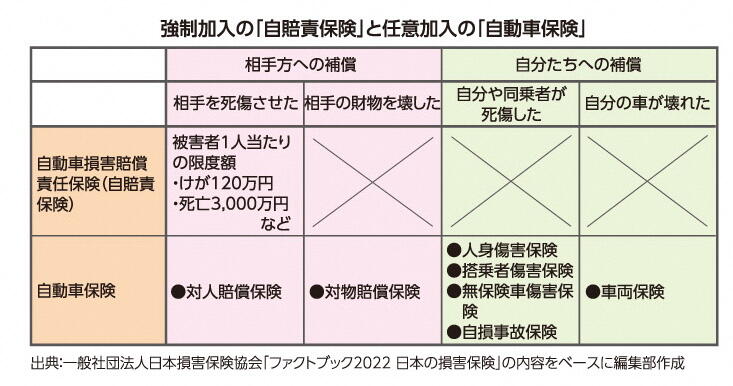 2つのタイプがある成年後見制度