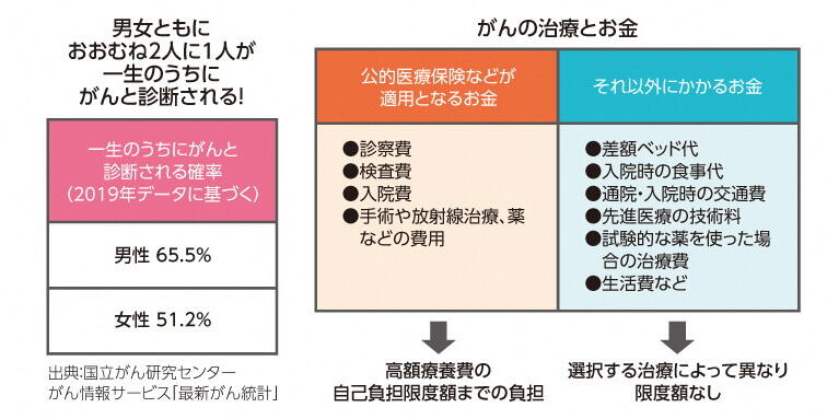 2つのタイプがある成年後見制度