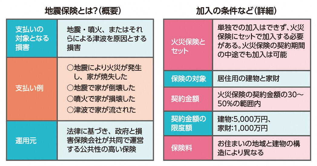 強制加入の「自賠責保険」と任意加入の「自動車保険」