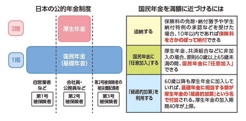 会社が知っておきたい所得控除制度