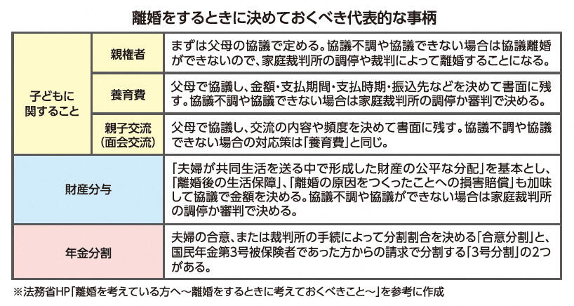 会社が知っておきたい所得控除制度