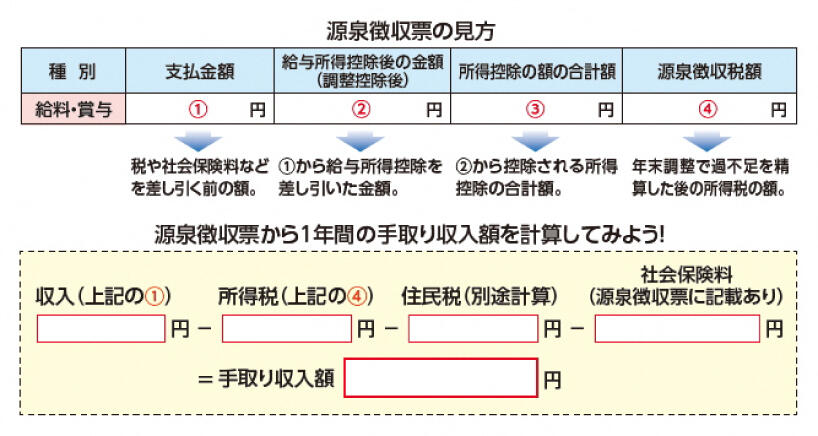 源泉徴収票の見方