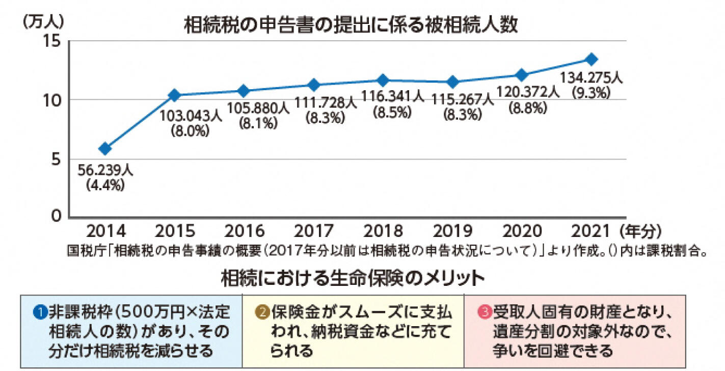 源泉徴収票の見方