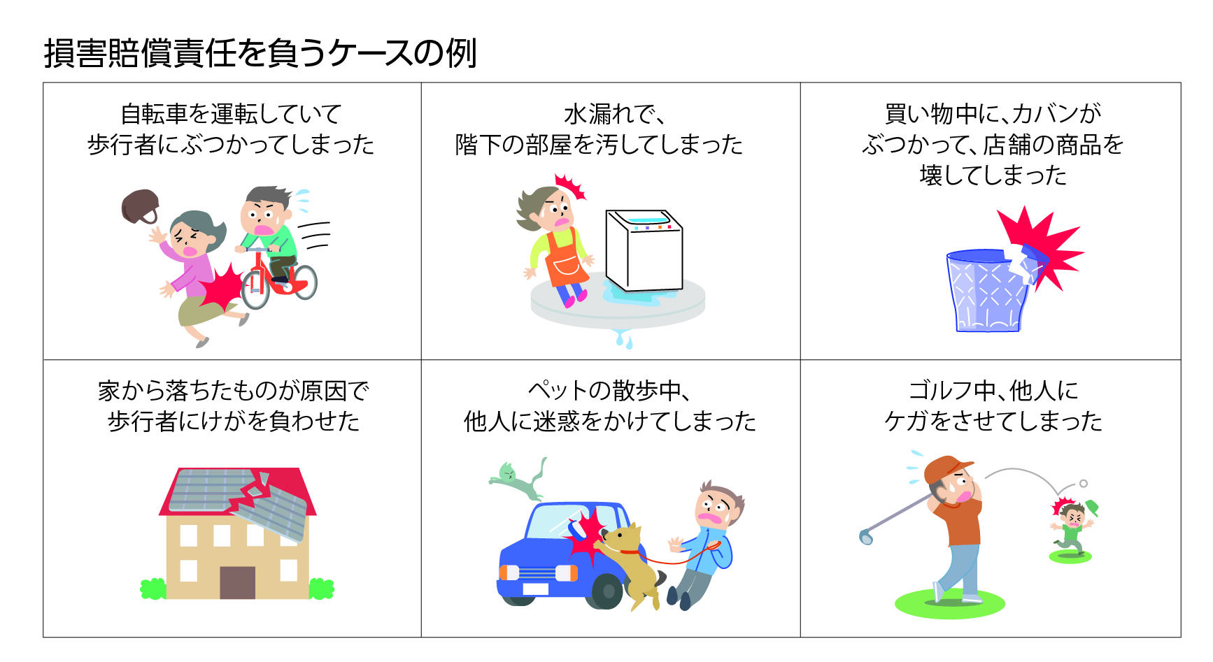 損害賠償責任を負うケースの例