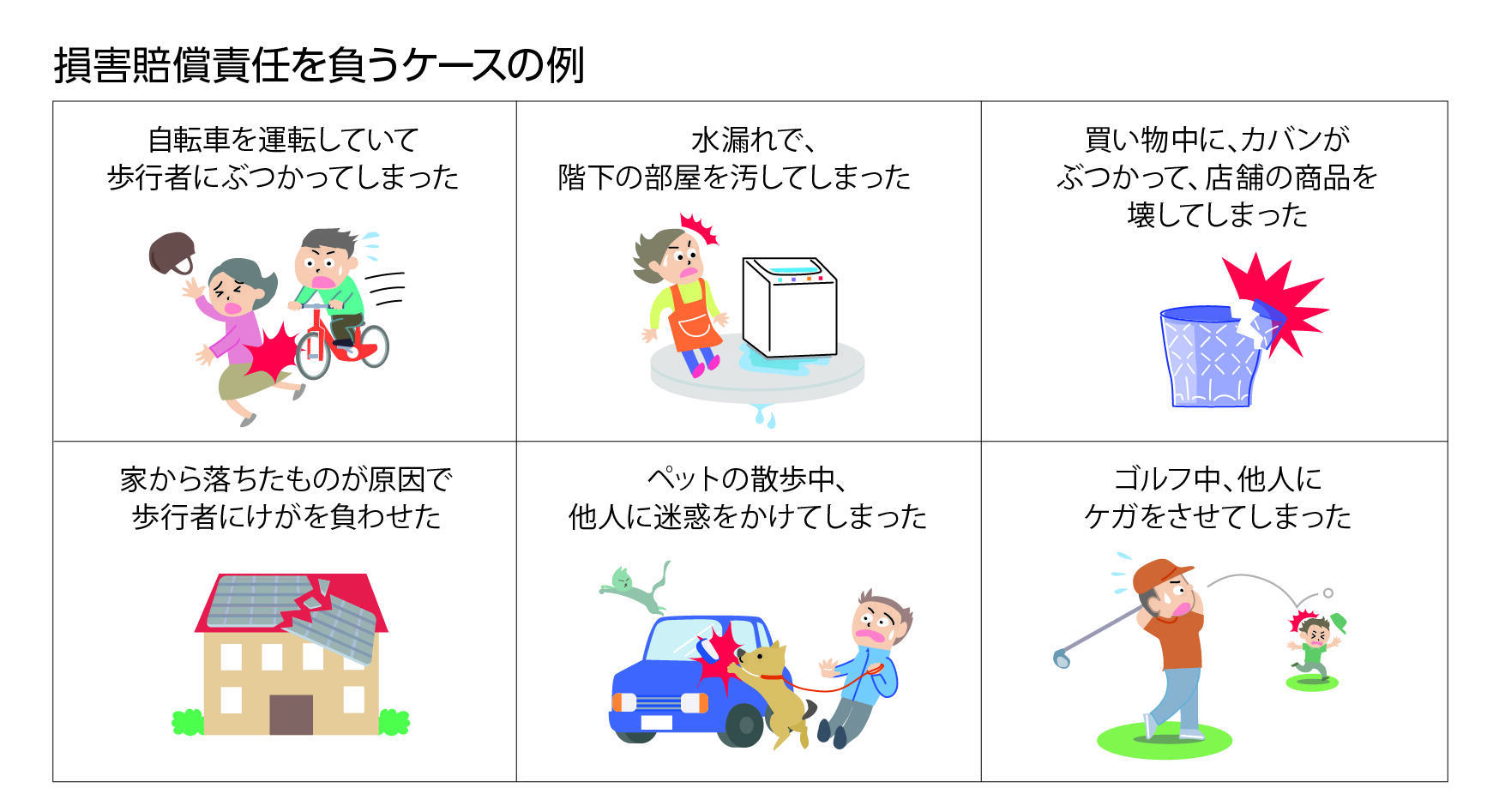 損害賠償責任を負うケースの例