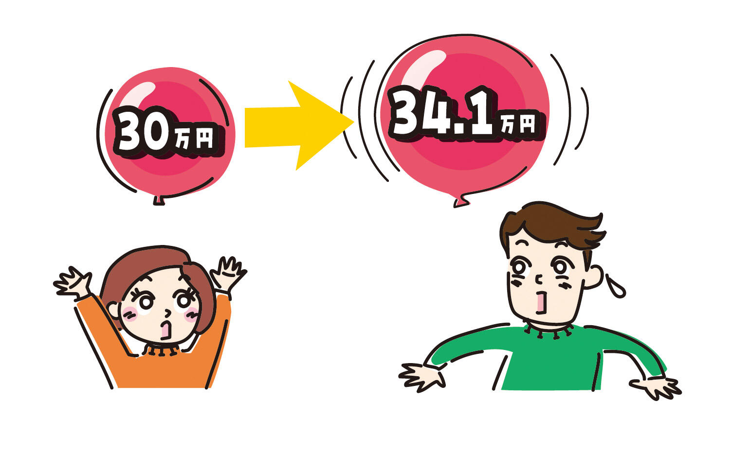 カードのリボ払いの利用は慎重に