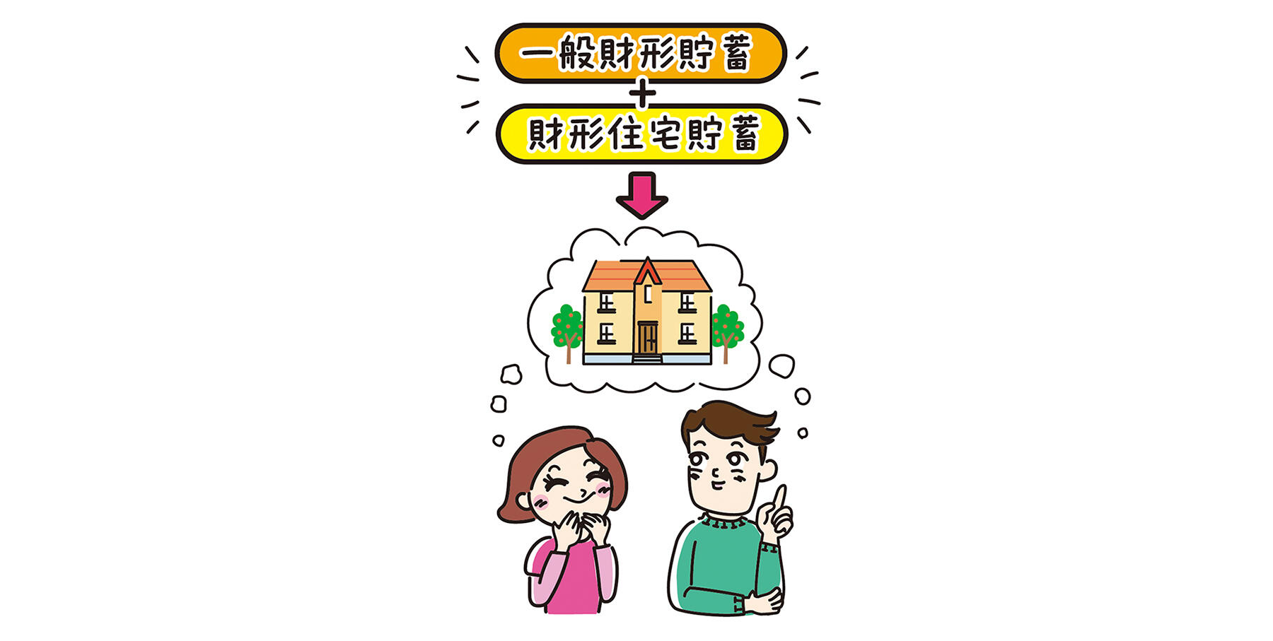 勤め先の「財形貯蓄」をよく知り、賢く使おう