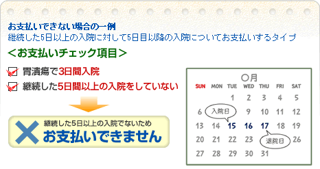 お支払いできない場合の一例