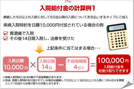 入院給付金の計算例1