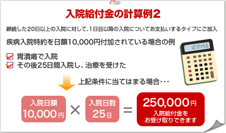 入院給付金の計算例2