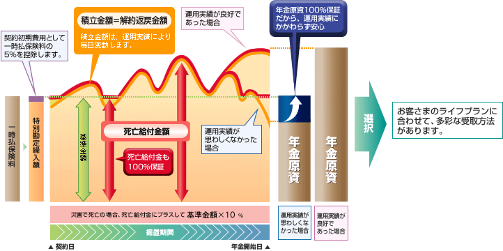 アクシスベーシックプランしくみ図