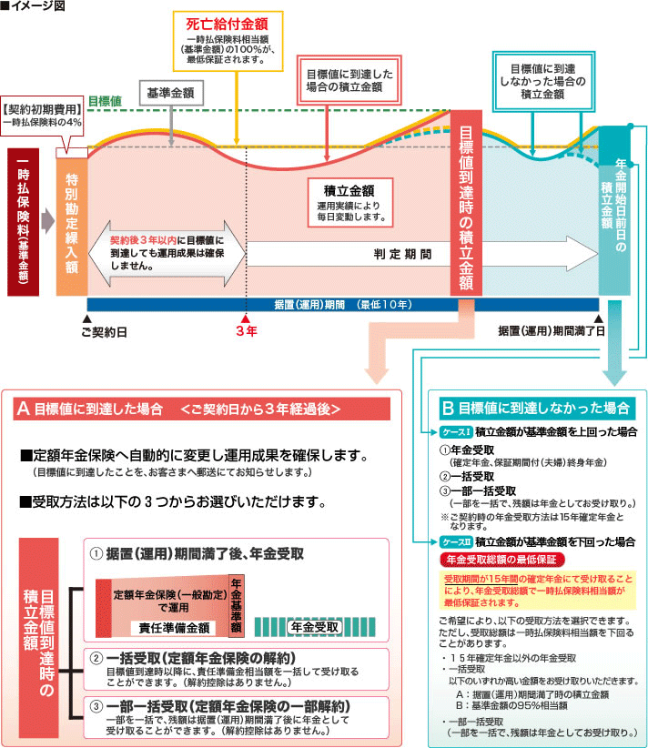 ランドマーク　ベーシックプラン商品しくみ図