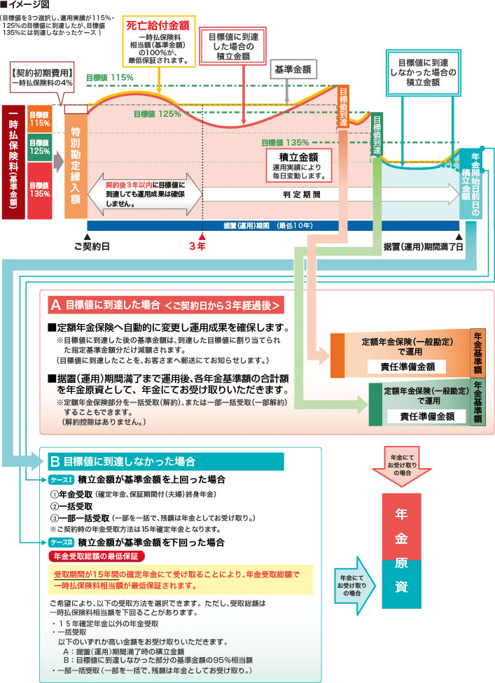 ランドマーク　マルチプラン商品しくみ図