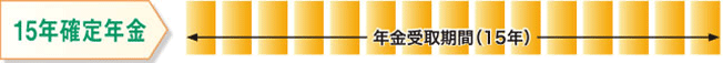 ご契約時の年金種類　15年確定年金（年金受取期間15年）