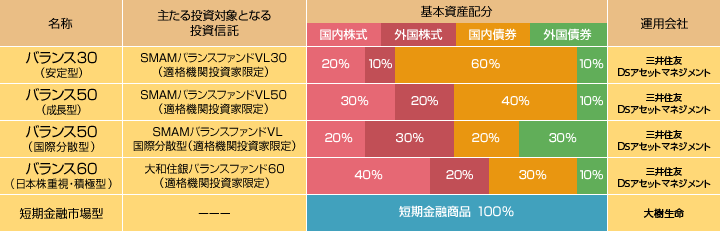 特別勘定の種類の表