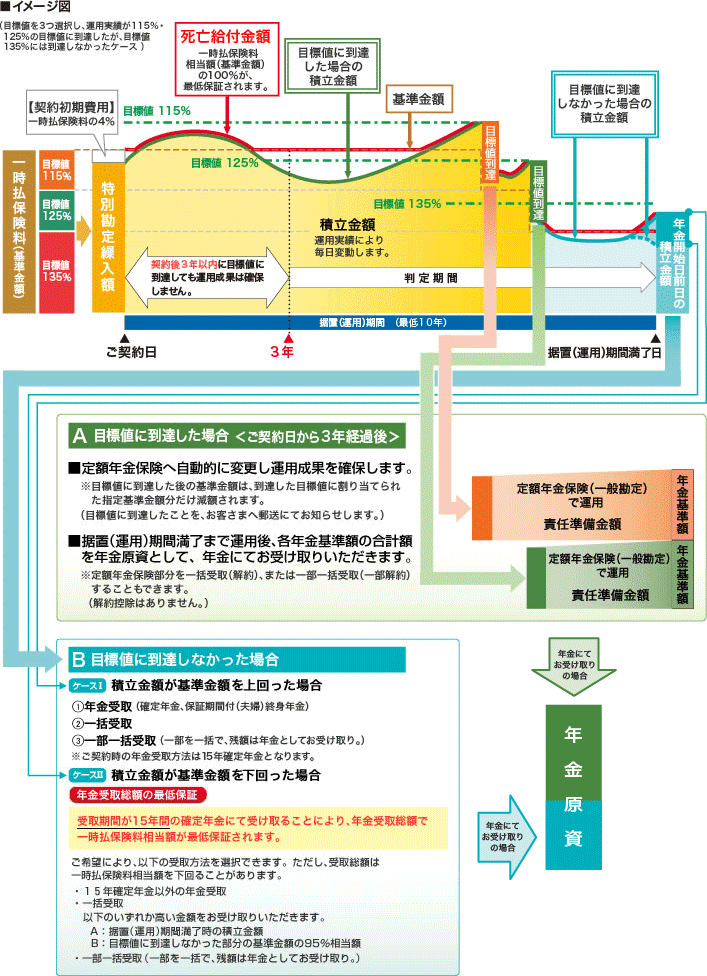 マイルストーン　マルチプラン商品しくみ図