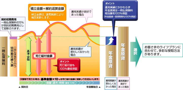 プリズムの基本プランしくみ図