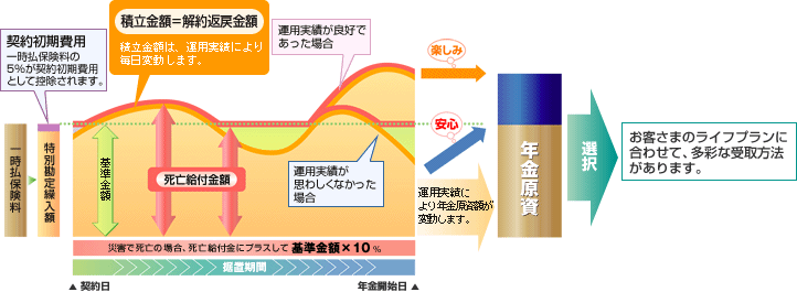 スプレマシーベーシックコースしくみ図