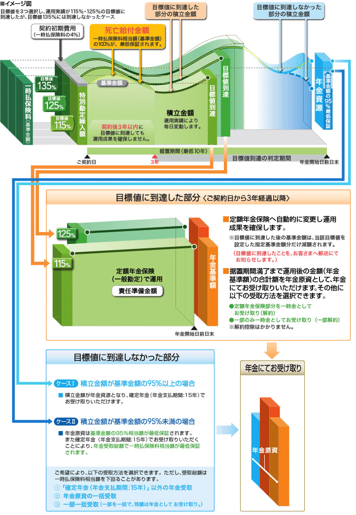 スリーセレクト商品しくみ図