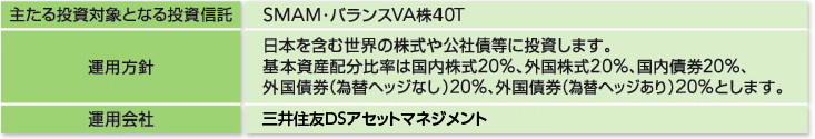 主たる投資対象となる投資信託　SMAM/バランスVA株40T　運用方針　日本を含む世界の株式や公社債等に投資します。基本資産配分比率は国内株式20%、外国株式20%、国内債券20%、外国債券（為替ヘッジなし）20%、外国債券（為替ヘッジあり）20%とします。運用会社　三井住友アセットマネジメント株式会社