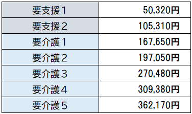 要 支援 1 で 受け られる サービス