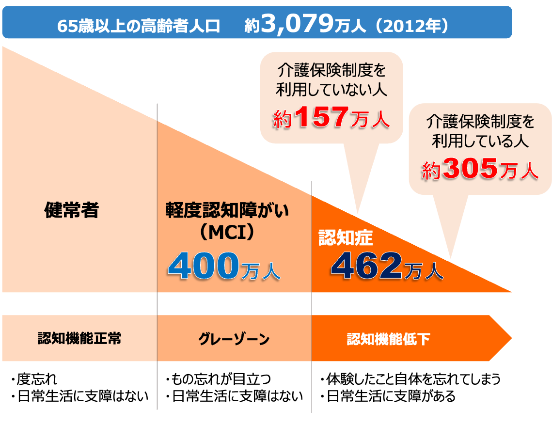 大樹生命保険株式会社 大樹の認知症サポートサービス