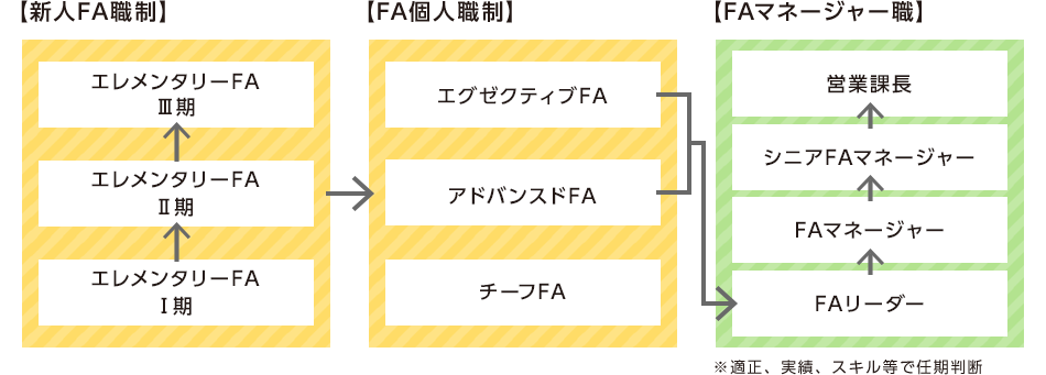 職制イメージ