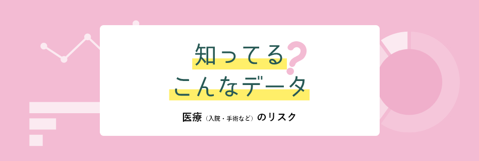 知ってる？こんなデータ 医療（入院・手術など）のリスク