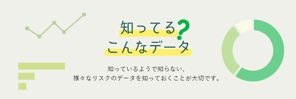 知ってる？こんなデータ 知っているようで知らない、様々なリスクのデータを知っておくことが大切です。