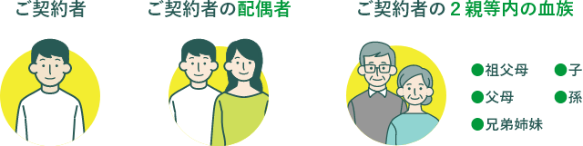 ご契約者 ご契約者の配偶者 ご契約者の２親等内の血族